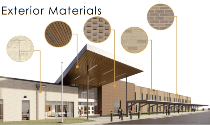 Examples of Harvest Ridge Elementary School's construction materials are displayed here.  Courtesy graphic